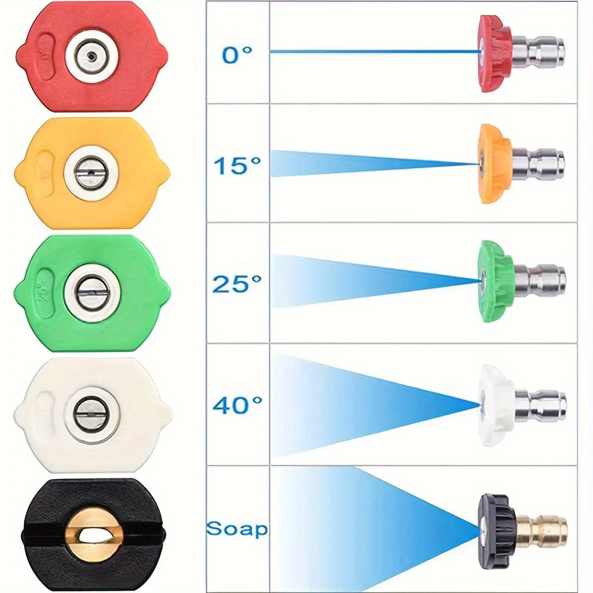 BlasterGrip – High-Pressure Car Wash Gun